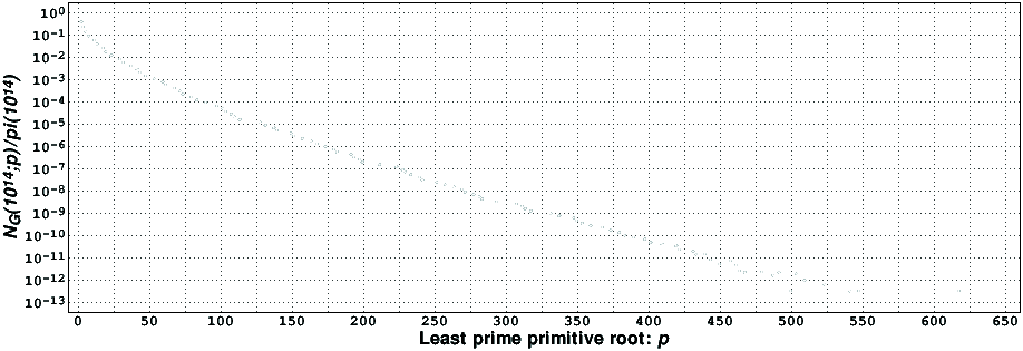 Graph of N_G(x;n)