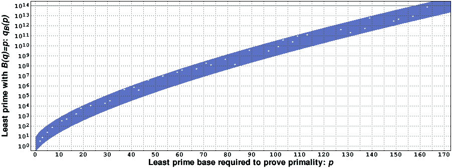 Graph of q_B(n)