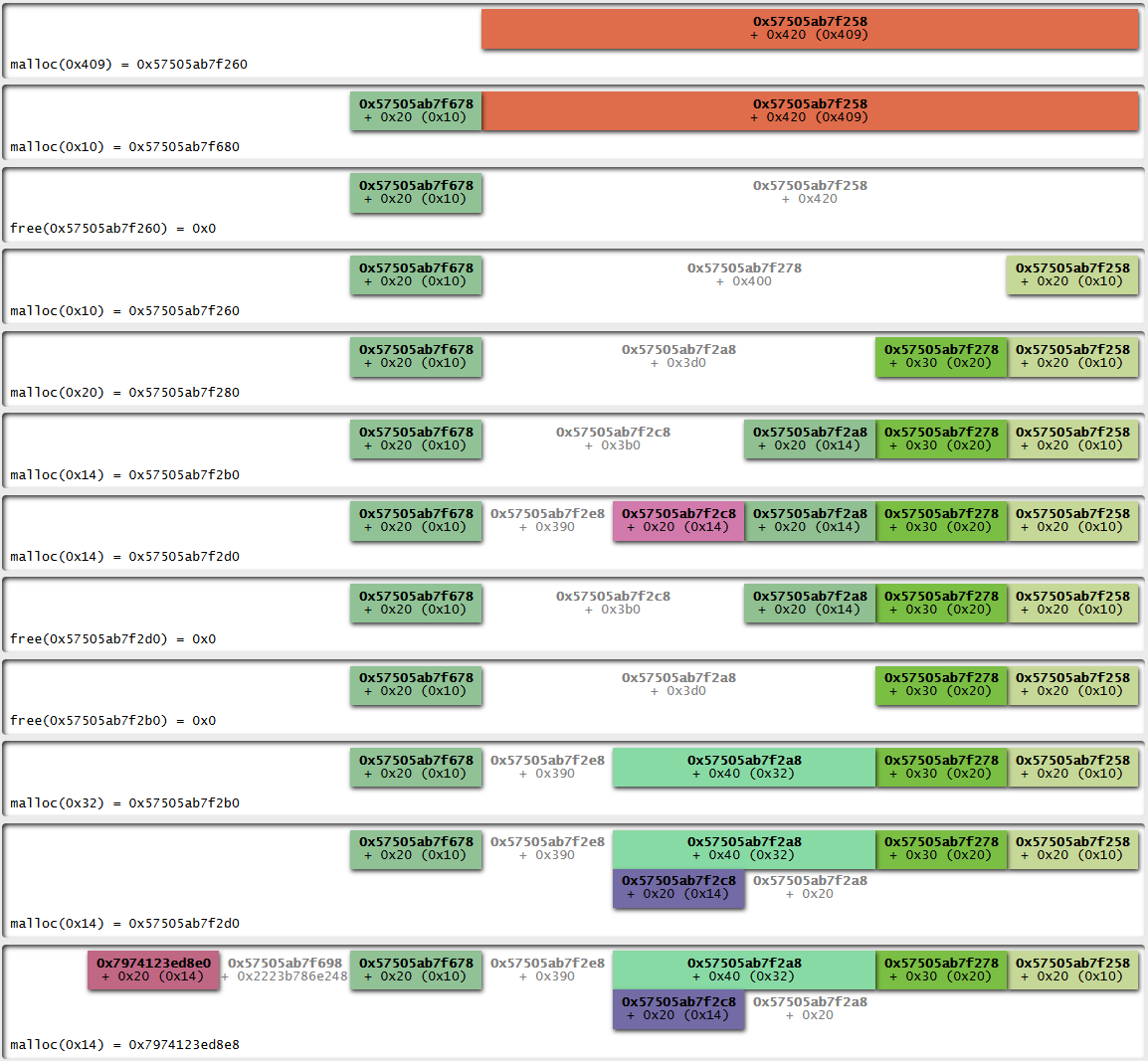 Heap Exploitation Overview
